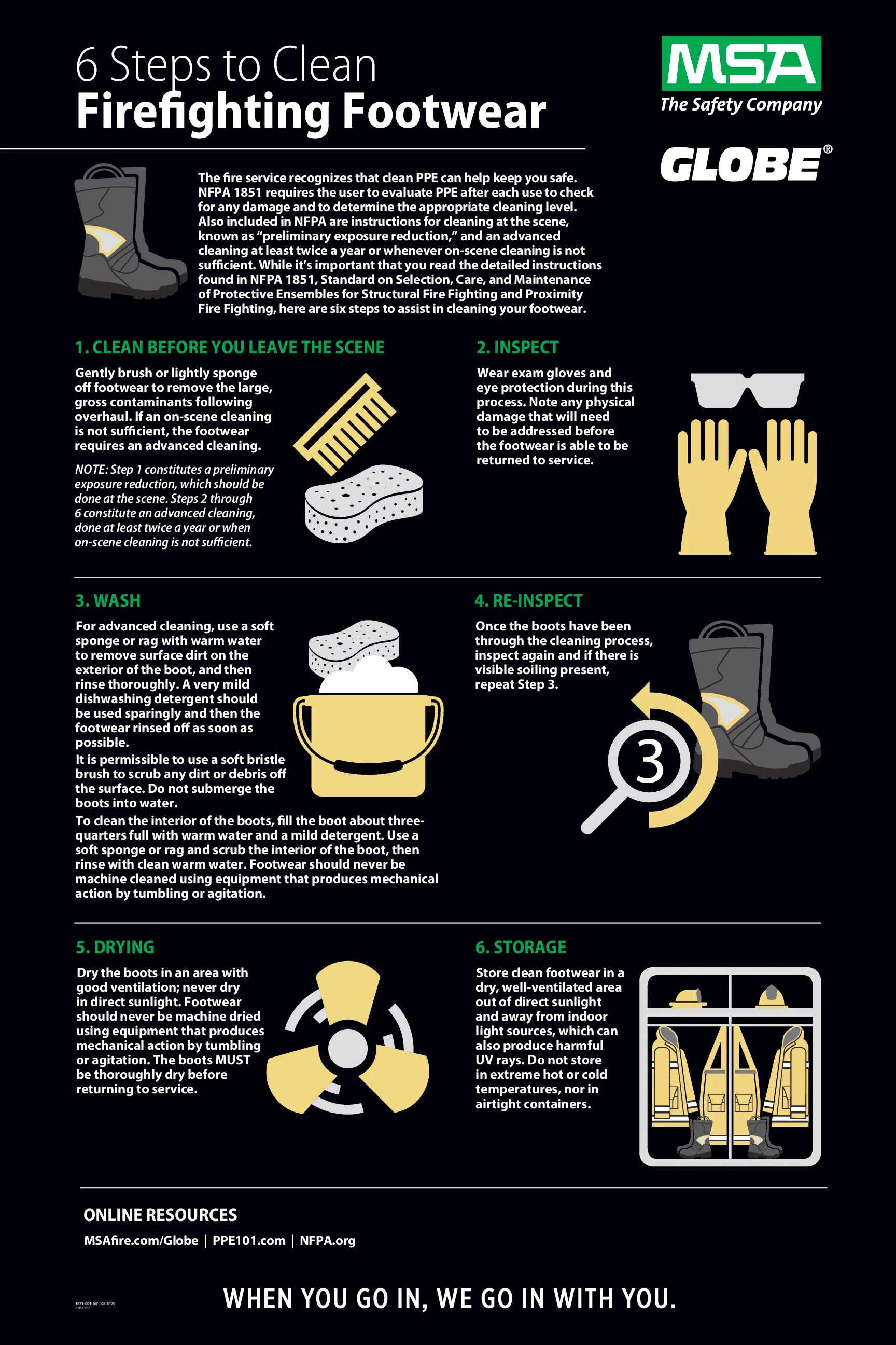 1621-001-MC Fire Service Boots Cleaning Guide Poster cover