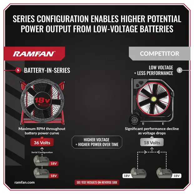 18V Power Graphic_100423.pdf cover