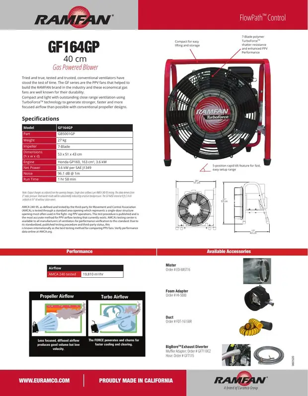 GF164GP data sheet.pdf cover