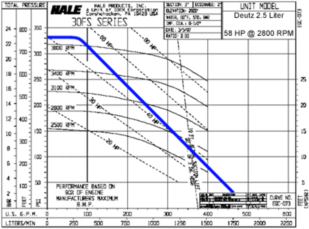 Exterior view of small fire truck showing cab, body compartments, and wheel/tire area.